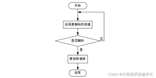 基于SSM框架的高考志愿填報(bào)推薦系統(tǒng)開(kāi)發(fā)與實(shí)現(xiàn)