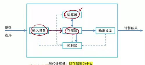 計(jì)算機(jī)系統(tǒng)集成與開(kāi)發(fā)概述