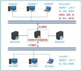 廈門(mén)思明區(qū)法院 破解分級(jí)保護(hù)建設(shè)后管理與應(yīng)用難題，推進(jìn)計(jì)算機(jī)系統(tǒng)集成與開(kāi)發(fā)
