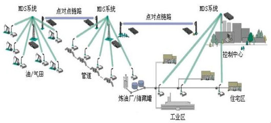 北京海博翔遠科技 聚焦船舶特種設(shè)備自動化，VxWorks嵌入式系統(tǒng)驅(qū)動高速數(shù)據(jù)采集與控制