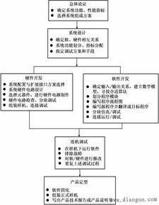 電子系統(tǒng) 內(nèi)涵、內(nèi)容、特點與現(xiàn)代設(shè)計及系統(tǒng)集成開發(fā)