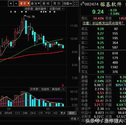 大數(shù)據(jù)概念股回調(diào)結(jié)束，計算機系統(tǒng)集成與開發(fā)領(lǐng)域迎來低吸良機
